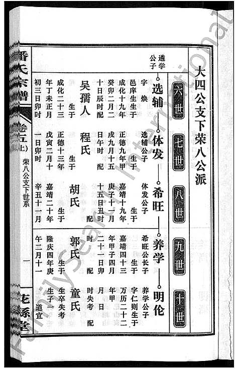 [潘]潘氏宗谱_16卷-龙舒潘氏宗谱 (安徽) 潘氏家谱_十.pdf