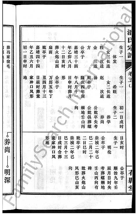 [潘]潘氏宗谱_16卷-龙舒潘氏宗谱 (安徽) 潘氏家谱_十.pdf