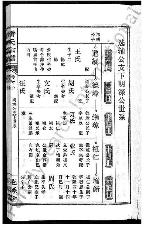 [潘]潘氏宗谱_16卷-龙舒潘氏宗谱 (安徽) 潘氏家谱_十二.pdf