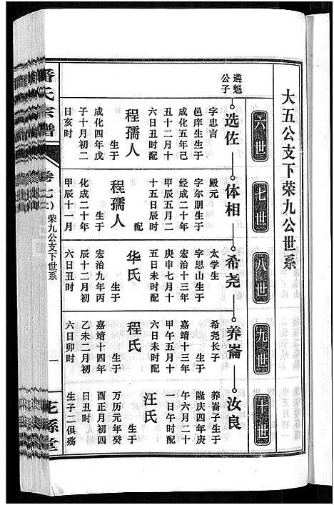 [潘]潘氏宗谱_16卷-龙舒潘氏宗谱 (安徽) 潘氏家谱_十四.pdf