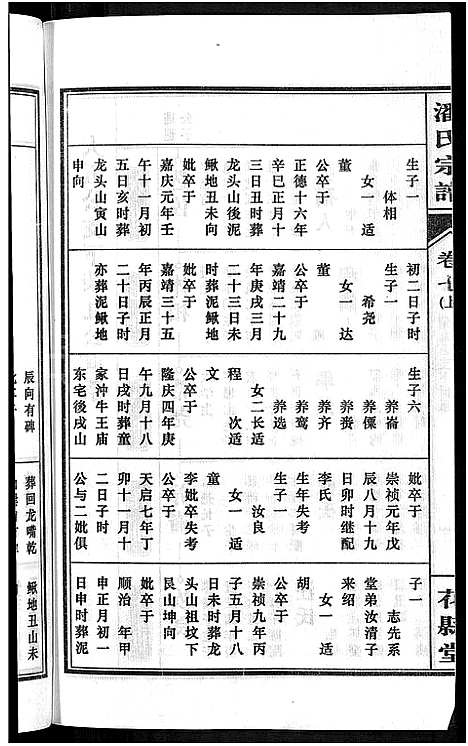 [潘]潘氏宗谱_16卷-龙舒潘氏宗谱 (安徽) 潘氏家谱_十四.pdf