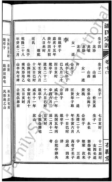 [潘]潘氏宗谱_16卷-龙舒潘氏宗谱 (安徽) 潘氏家谱_十五.pdf