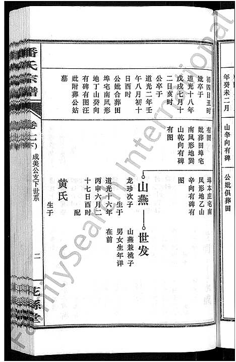 [潘]潘氏宗谱_16卷-龙舒潘氏宗谱 (安徽) 潘氏家谱_十五.pdf