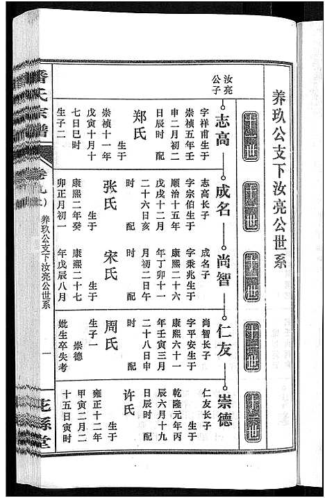 [潘]潘氏宗谱_16卷-龙舒潘氏宗谱 (安徽) 潘氏家谱_十七.pdf