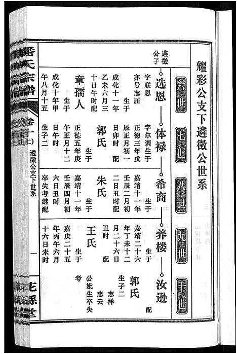 [潘]潘氏宗谱_16卷-龙舒潘氏宗谱 (安徽) 潘氏家谱_十九.pdf