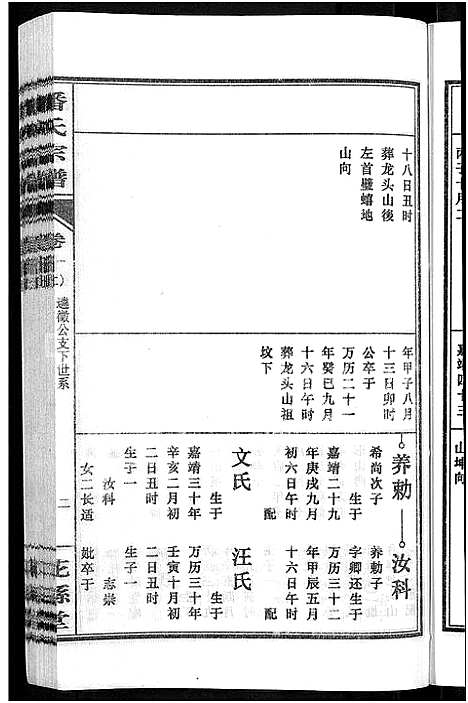 [潘]潘氏宗谱_16卷-龙舒潘氏宗谱 (安徽) 潘氏家谱_十九.pdf