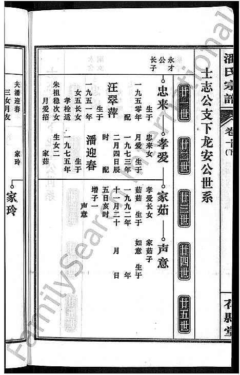 [潘]潘氏宗谱_16卷-龙舒潘氏宗谱 (安徽) 潘氏家谱_二十.pdf