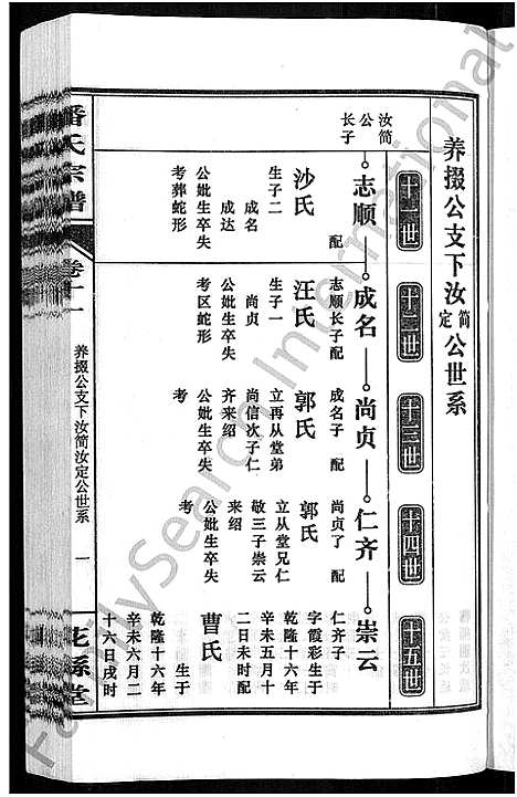 [潘]潘氏宗谱_16卷-龙舒潘氏宗谱 (安徽) 潘氏家谱_二十一.pdf