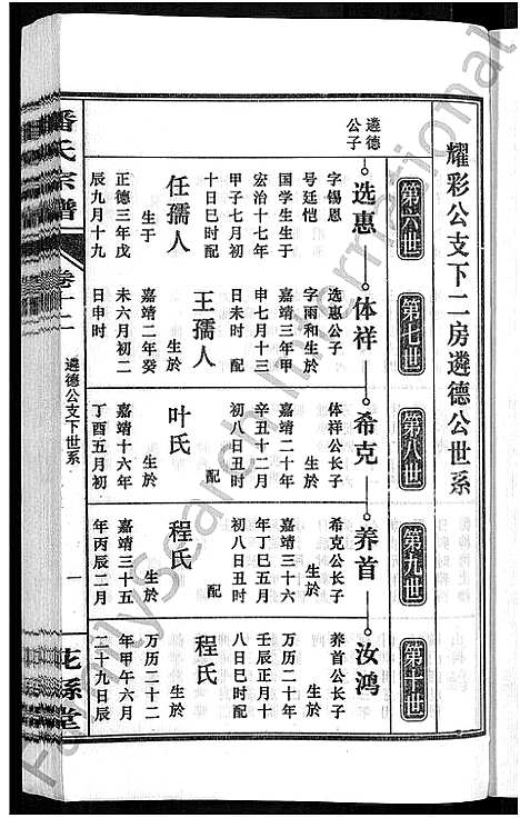 [潘]潘氏宗谱_16卷-龙舒潘氏宗谱 (安徽) 潘氏家谱_二十二.pdf