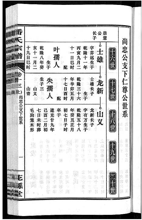 [潘]潘氏宗谱_16卷-龙舒潘氏宗谱 (安徽) 潘氏家谱_二十三.pdf