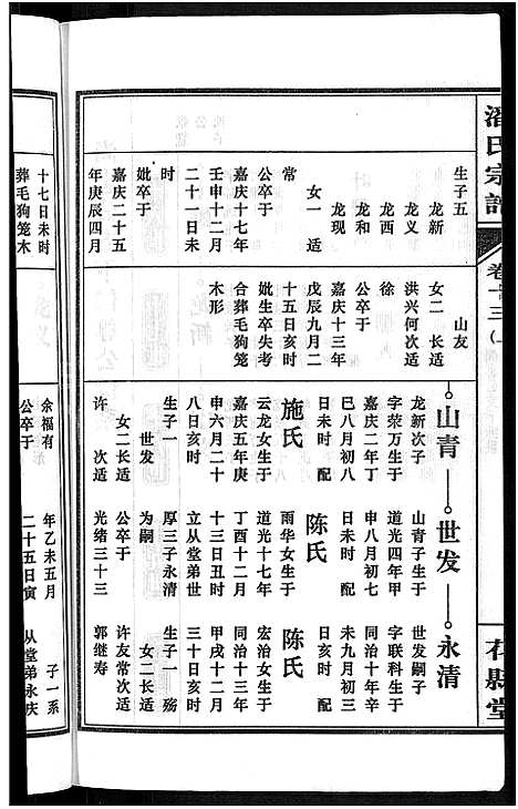 [潘]潘氏宗谱_16卷-龙舒潘氏宗谱 (安徽) 潘氏家谱_二十三.pdf