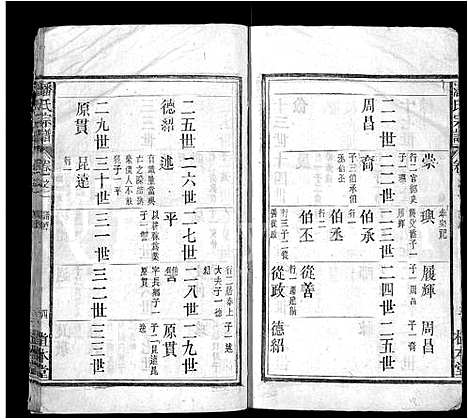 [潘]潘氏宗谱_7卷首1卷 (安徽) 潘氏家谱_二.pdf