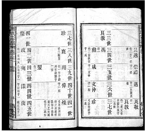 [潘]潘氏宗谱_7卷首1卷 (安徽) 潘氏家谱_二.pdf