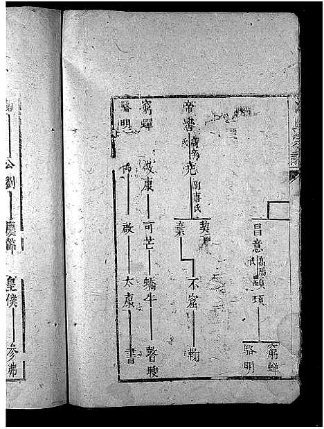 [潘]潘氏宗谱_不分卷 (安徽) 潘氏家谱_二.pdf