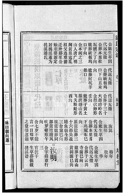 [潘]马鞍山潘氏宗谱_房传10卷_世系42卷_契约6卷首1卷-潘氏宗谱 (安徽) 马鞍山潘氏家谱_四.pdf