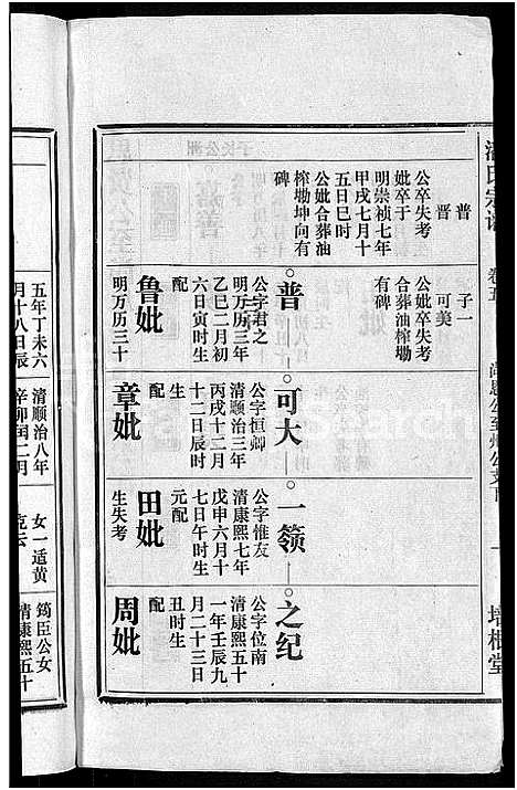 [潘]马鞍山潘氏宗谱_房传10卷_世系42卷_契约6卷首1卷-潘氏宗谱 (安徽) 马鞍山潘氏家谱_五.pdf