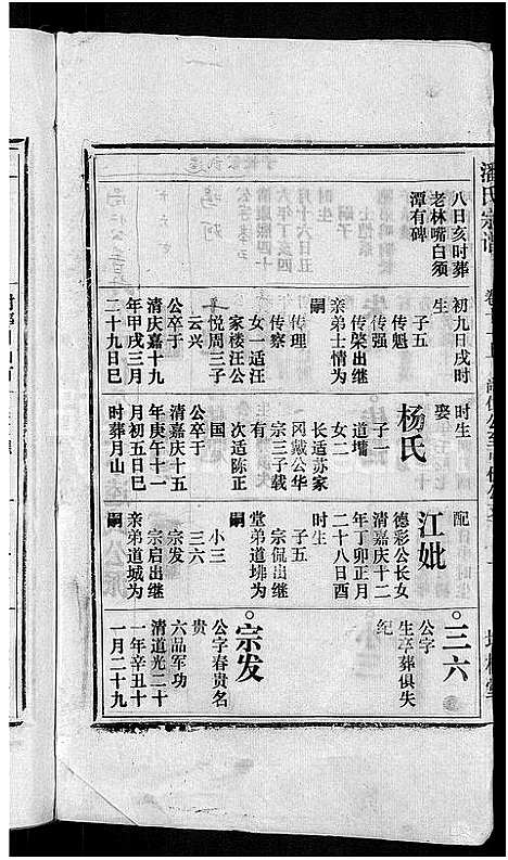 [潘]马鞍山潘氏宗谱_房传10卷_世系42卷_契约6卷首1卷-潘氏宗谱 (安徽) 马鞍山潘氏家谱_八.pdf