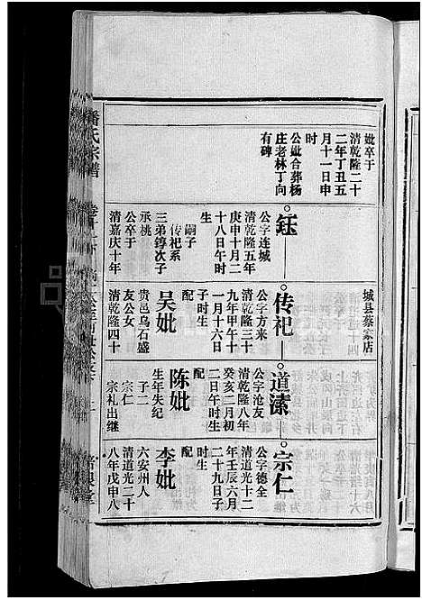 [潘]马鞍山潘氏宗谱_房传10卷_世系42卷_契约6卷首1卷-潘氏宗谱 (安徽) 马鞍山潘氏家谱_九.pdf