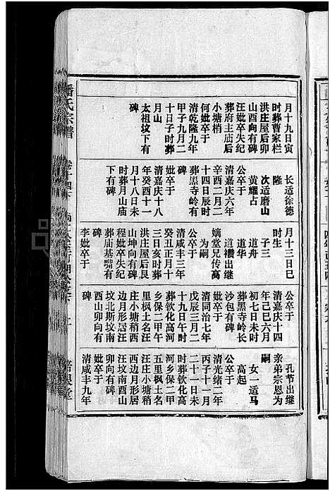 [潘]马鞍山潘氏宗谱_房传10卷_世系42卷_契约6卷首1卷-潘氏宗谱 (安徽) 马鞍山潘氏家谱_十一.pdf