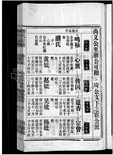 [潘]马鞍山潘氏宗谱_房传10卷_世系42卷_契约6卷首1卷-潘氏宗谱 (安徽) 马鞍山潘氏家谱_十二.pdf