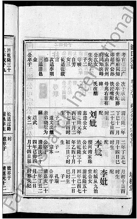 [潘]马鞍山潘氏宗谱_房传10卷_世系42卷_契约6卷首1卷-潘氏宗谱 (安徽) 马鞍山潘氏家谱_十四.pdf