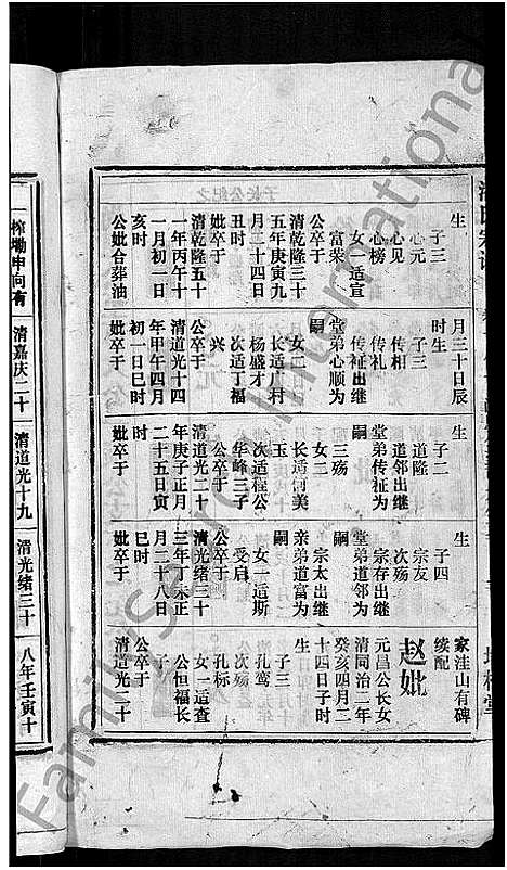 [潘]马鞍山潘氏宗谱_房传10卷_世系42卷_契约6卷首1卷-潘氏宗谱 (安徽) 马鞍山潘氏家谱_十五.pdf