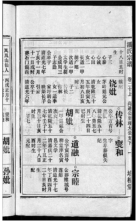 [潘]马鞍山潘氏宗谱_房传10卷_世系42卷_契约6卷首1卷-潘氏宗谱 (安徽) 马鞍山潘氏家谱_十七.pdf