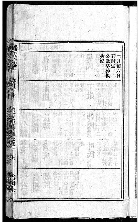 [潘]马鞍山潘氏宗谱_房传10卷_世系42卷_契约6卷首1卷-潘氏宗谱 (安徽) 马鞍山潘氏家谱_二十二.pdf