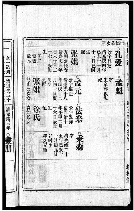 [潘]马鞍山潘氏宗谱_房传10卷_世系42卷_契约6卷首1卷-潘氏宗谱 (安徽) 马鞍山潘氏家谱_二十三.pdf