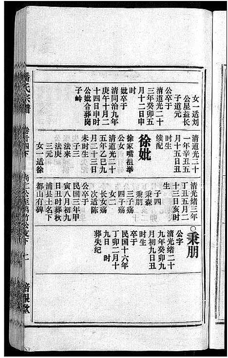 [潘]马鞍山潘氏宗谱_房传10卷_世系42卷_契约6卷首1卷-潘氏宗谱 (安徽) 马鞍山潘氏家谱_二十三.pdf