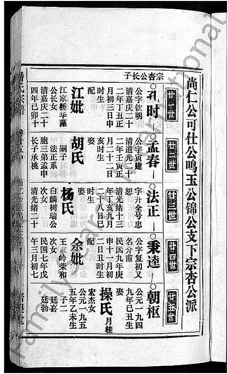 [潘]马鞍山潘氏宗谱_房传10卷_世系42卷_契约6卷首1卷-潘氏宗谱 (安徽) 马鞍山潘氏家谱_二十五.pdf