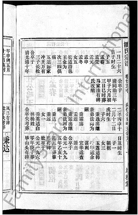 [潘]马鞍山潘氏宗谱_房传10卷_世系42卷_契约6卷首1卷-潘氏宗谱 (安徽) 马鞍山潘氏家谱_二十五.pdf