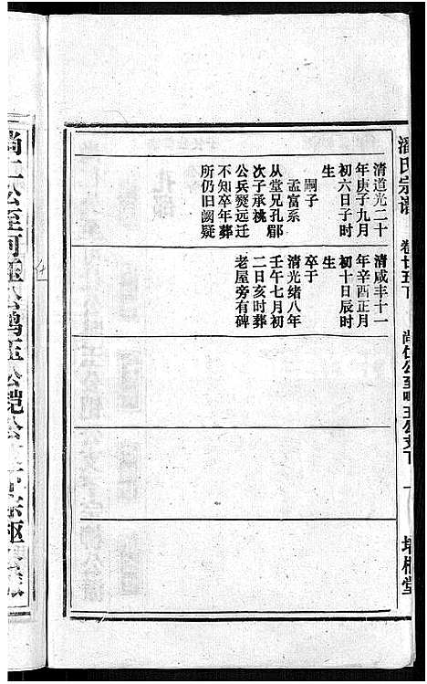 [潘]马鞍山潘氏宗谱_房传10卷_世系42卷_契约6卷首1卷-潘氏宗谱 (安徽) 马鞍山潘氏家谱_二十六.pdf