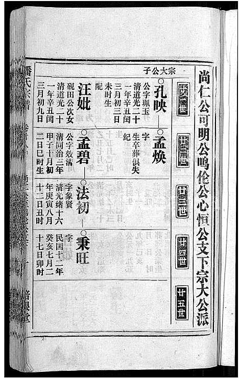 [潘]马鞍山潘氏宗谱_房传10卷_世系42卷_契约6卷首1卷-潘氏宗谱 (安徽) 马鞍山潘氏家谱_二十八.pdf