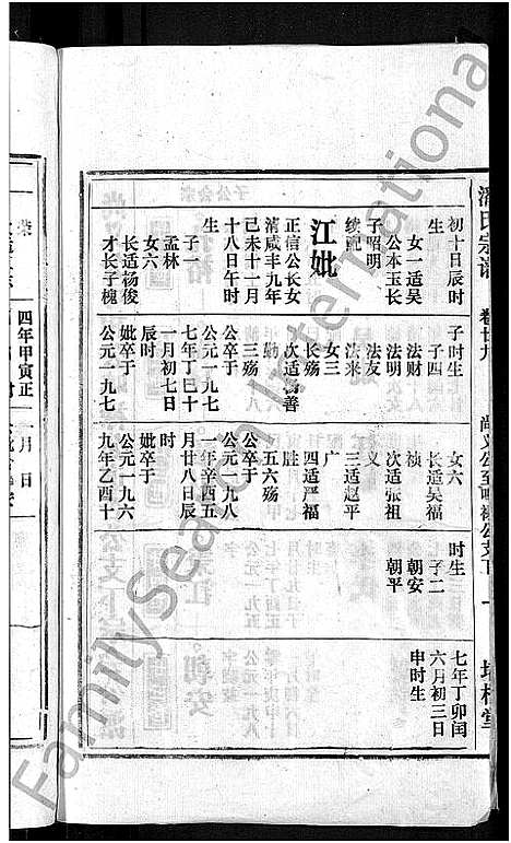 [潘]马鞍山潘氏宗谱_房传10卷_世系42卷_契约6卷首1卷-潘氏宗谱 (安徽) 马鞍山潘氏家谱_三十.pdf