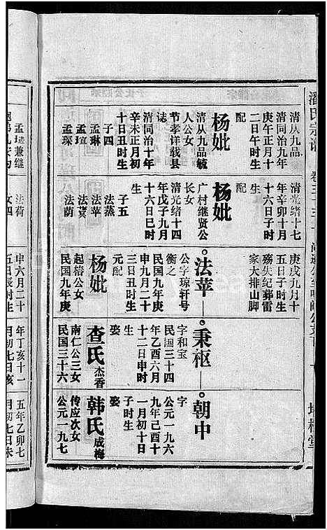 [潘]马鞍山潘氏宗谱_房传10卷_世系42卷_契约6卷首1卷-潘氏宗谱 (安徽) 马鞍山潘氏家谱_三十五.pdf