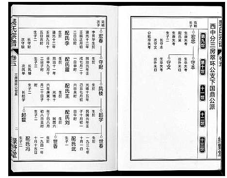 [裴]裴氏宗谱_6卷 (安徽) 裴氏家谱_五.pdf