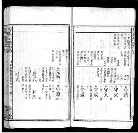 [彭]彭氏三修支谱_8卷 (安徽) 彭氏三修支谱_八.pdf