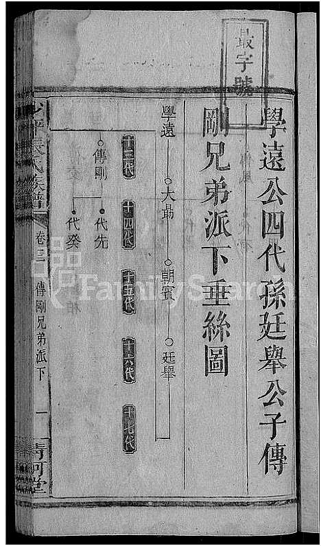 [彭]彭氏宗谱_11卷_末1卷 (安徽) 彭氏家谱_十九.pdf