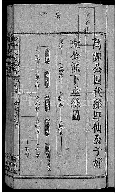 [彭]彭氏宗谱_11卷_末1卷 (安徽) 彭氏家谱_二十.pdf