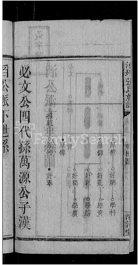 [彭]彭氏宗谱_11卷_末1卷 (安徽) 彭氏家谱_二十一.pdf