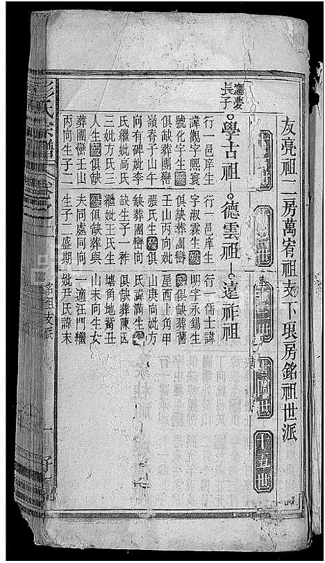 [彭]彭氏宗谱_15卷首1卷 (安徽) 彭氏家谱_三.pdf