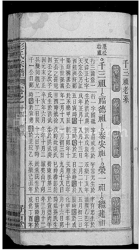 [彭]彭氏宗谱_15卷首1卷 (安徽) 彭氏家谱_十五.pdf