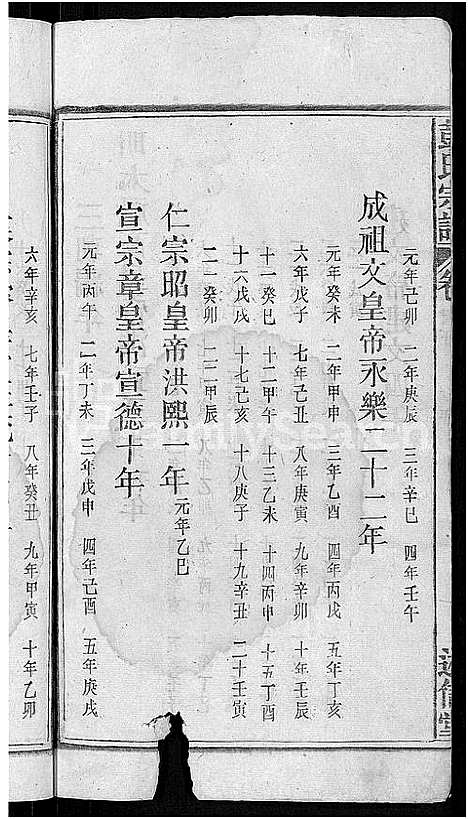 [彭]彭氏宗谱_24卷首3卷_末1卷 (安徽) 彭氏家谱_三.pdf