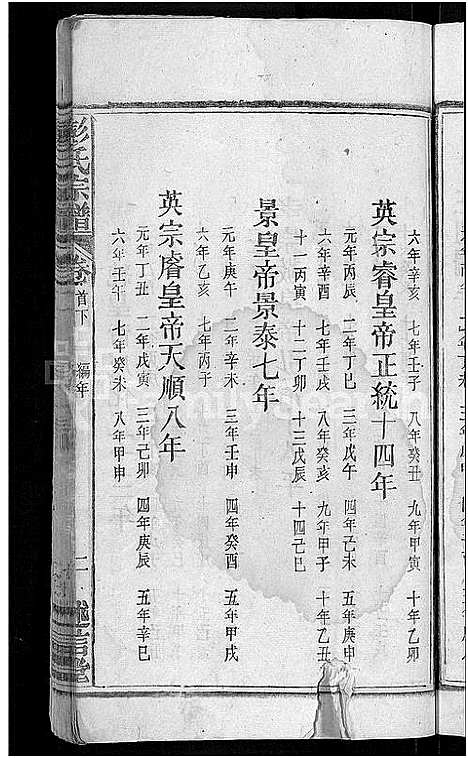 [彭]彭氏宗谱_24卷首3卷_末1卷 (安徽) 彭氏家谱_三.pdf