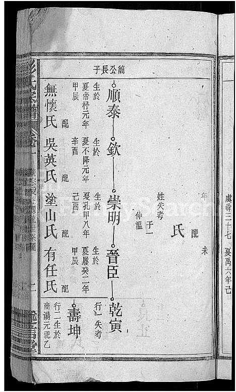 [彭]彭氏宗谱_24卷首3卷_末1卷 (安徽) 彭氏家谱_四.pdf