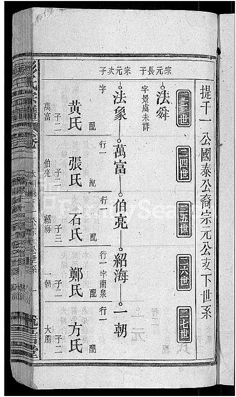 [彭]彭氏宗谱_24卷首3卷_末1卷 (安徽) 彭氏家谱_五.pdf