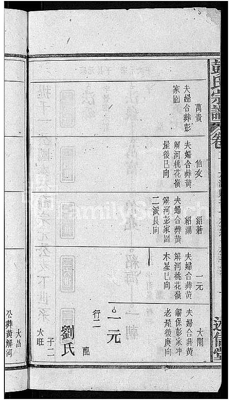 [彭]彭氏宗谱_24卷首3卷_末1卷 (安徽) 彭氏家谱_五.pdf