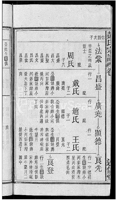 [彭]彭氏宗谱_24卷首3卷_末1卷 (安徽) 彭氏家谱_七.pdf