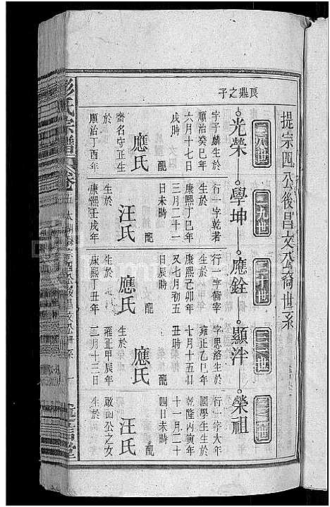 [彭]彭氏宗谱_24卷首3卷_末1卷 (安徽) 彭氏家谱_八.pdf